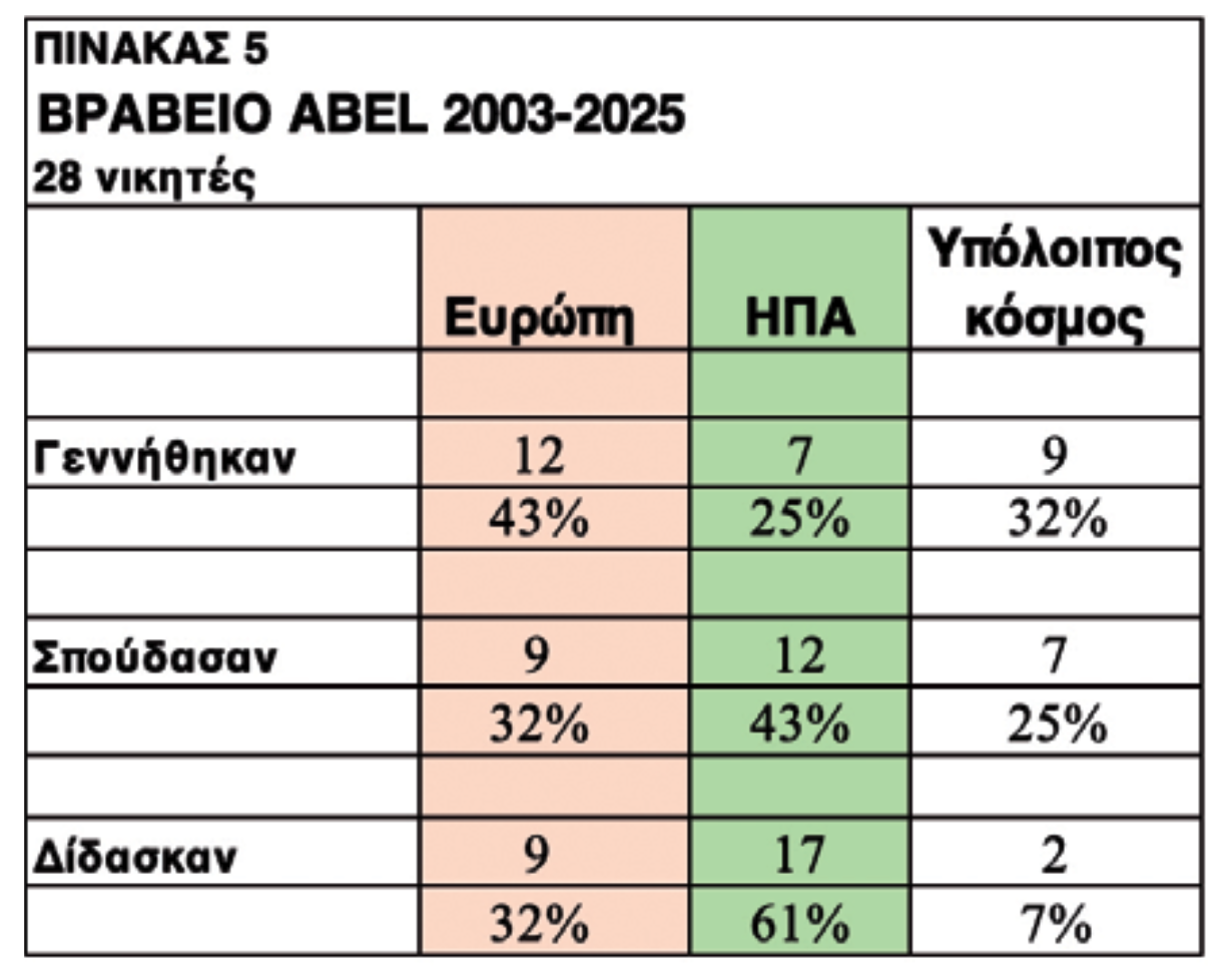 Στιγμιότυπο οθόνης 2025 08 28 12.13.03 πμ