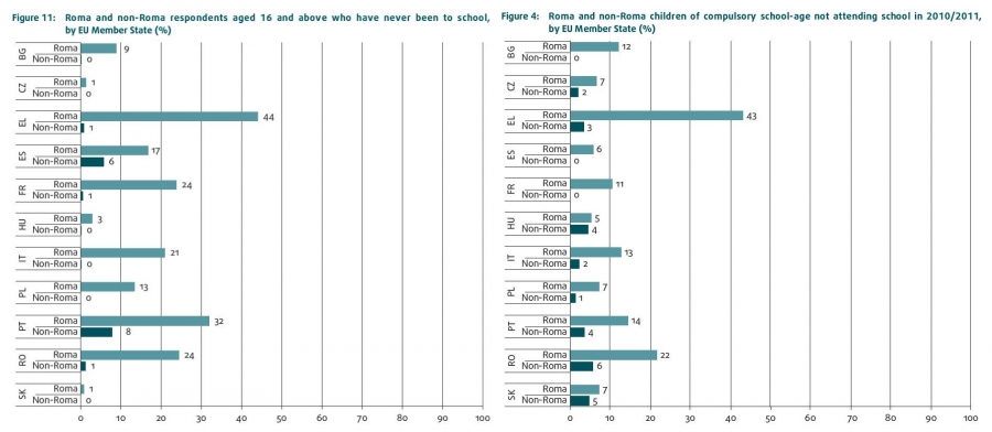 &Sigma;&epsilon; &kappa;&alpha;&mu;&iota;ά&nu; ά&lambda;&lambda;&eta; &epsilon;&upsilon;&rho;&omega;&pi;&alpha;ϊ&kappa;ή &chi;ώ&rho;&alpha; &omicron;&iota; &Rho;&omicron;&mu;ά &pi;&omicron;&upsilon; &delta;&epsilon;&nu; &pi;ή&gamma;&alpha;&nu; &kappa;&alpha;&iota; &delta;&epsilon;&nu; &pi;ά&nu;&epsilon; &sigma;&chi;&omicron;&lambda;&epsilon;ί&omicron; &delta;&epsilon;&nu; &pi;&lambda;&eta;&sigma;&iota;ά&zeta;&omicron;&upsilon;&nu; &tau;&omicron; 50%.