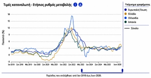 Eurostat