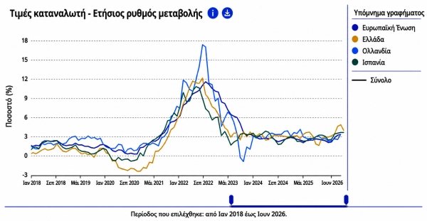 &Eta; &alpha;&kappa;&rho;ί&beta;&epsilon;&iota;&alpha; &tau;&omega;&nu; &tau;&iota;&mu;ώ&nu; &kappa;&alpha;&iota; &omicron; &pi;&lambda;&eta;&theta;&omega;&rho;&iota;&sigma;&mu;ό&sigmaf; &alpha;&nu;&alpha;&kappa;&rho;&iota;&beta;&epsilon;&iota;ώ&nu; &kappa;&alpha;&iota; &pi;&alpha;&rho;&alpha;&pi;&lambda;&eta;&rho;&omicron;&phi;ό&rho;&eta;&sigma;&eta;&sigmaf;