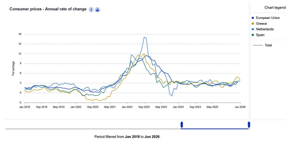 Eurostat