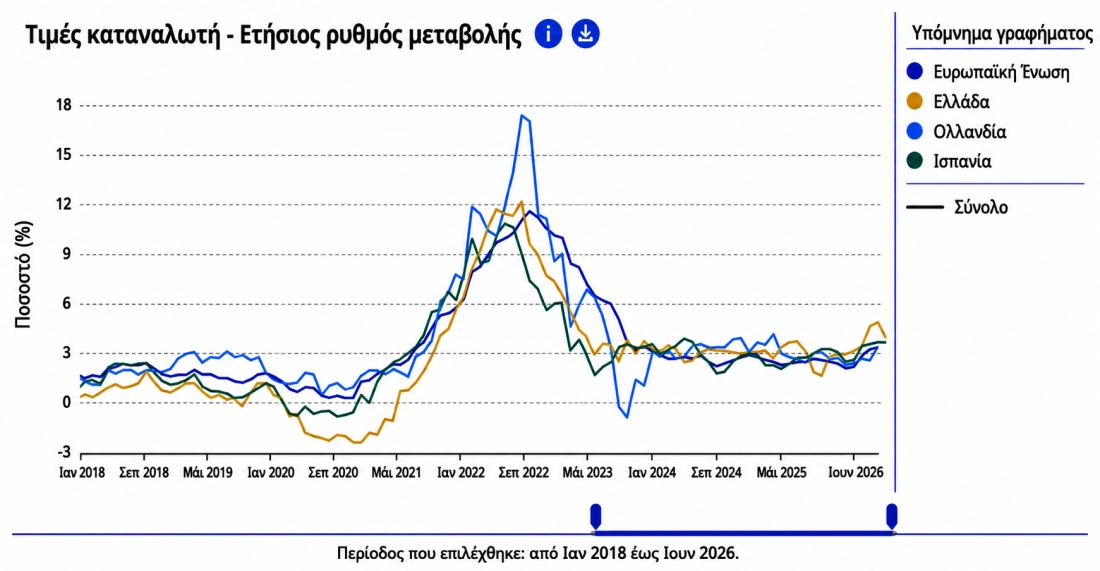 Eurostat