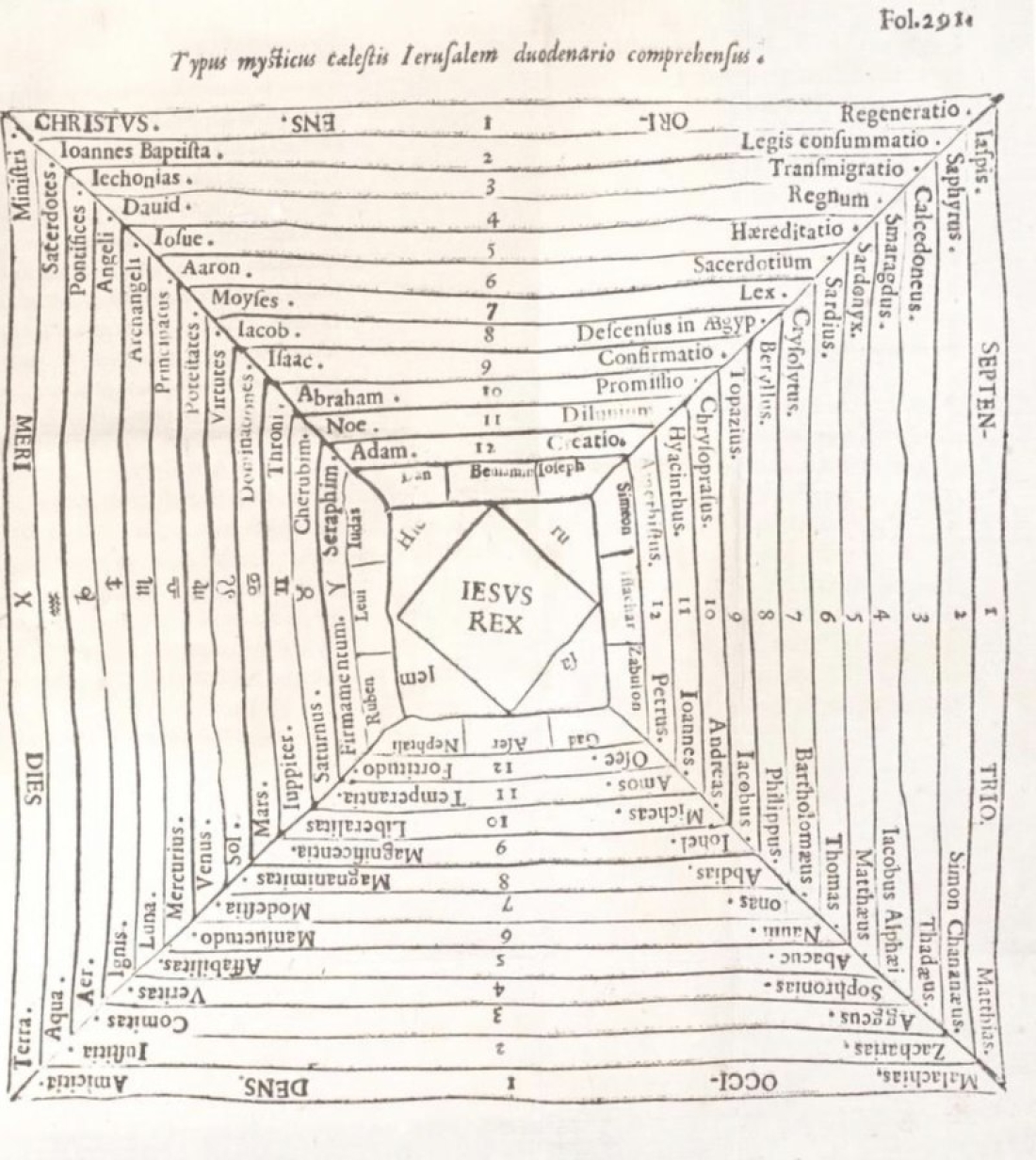 Αριθμολογία. Εικονογράφηση της Αριθμολογίας του γερμανού ιησουίτη λογίου Athanasius Kircher (1602-1680), Κίρχερ που τον συγκρίνουν με τον Λεονάρντο ντα Βίντσι για το τεράστιο εύρος των ενδιαφερόντων του. Αν και το έργο του Kircher δεν βασιζόταν σε μαθηματική βάση, ανέπτυξε διάφορα συστήματα για τη δημιουργία και την καταμέτρηση όλων των συνδυασμών μιας πεπερασμένης συλλογής αντικειμένων (δηλαδή ενός πεπερασμένου συνόλου).  