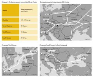 Τα δίκτυα αγωγών που διασφάλιζαν, έως πρόσφατα, την ενεργειακή αυτάρκεια της Ευρώπης.