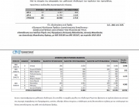 Τα στατιστικά στοιχεία από την εξωτερική αξιολόγηση των προγραμμάτων για την εκπαίδευση των Ρομά (2014) που… δεν είχε η Ελλάδα να δώσει στον ΟΗΕ.
