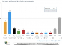 H &epsilon;&iota;&kappa;ό&nu;&alpha; &tau;&eta;&sigmaf; &delta;ύ&nu;&alpha;&mu;&eta;&sigmaf; &tau;&omega;&nu; &kappa;&omicron;&mu;&mu;ά&tau;&omega;&nu;, &sigma;&tau;&eta; &delta;&eta;&mu;&omicron;&sigma;&kappa;ό&pi;&eta;&sigma;&eta; &tau;&omicron;&upsilon; &Pi;&alpha;&nu;&epsilon;&pi;&iota;&sigma;&tau;&eta;&mu;ί&omicron;&upsilon; &Mu;&alpha;&kappa;&epsilon;&delta;&omicron;&nu;ί&alpha;&sigmaf; &pi;&omicron;&upsilon; &delta;&eta;&mu;&omicron;&sigma;ί&epsilon;&upsilon;&sigma;&epsilon; &sigma;&tau;&iota;&sigmaf; 3/10/2016 &omicron; &Sigma;&Kappa;&Alpha;&Iota;.